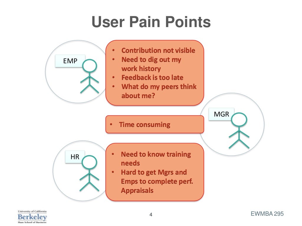 User Pain Points • Contribution