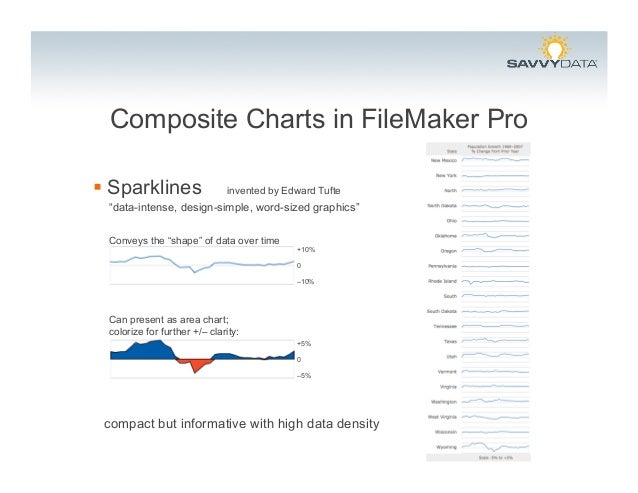 filemaker pro 10 bible filemaker pro 10 bible
