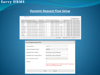 Dynamic Request Flow Setup
 