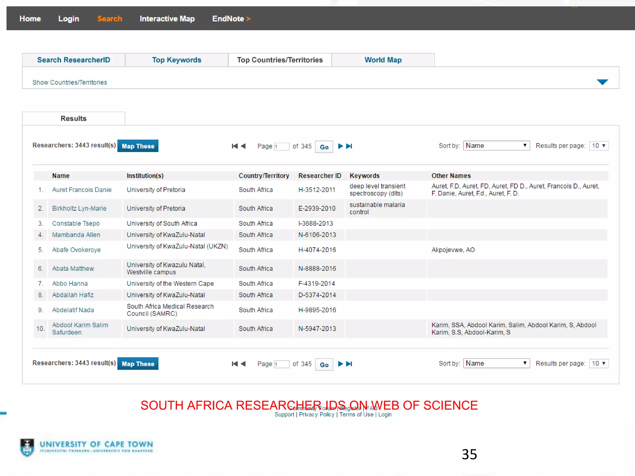 35
SOUTH AFRICA RESEARCHER IDS ON WEB OF SCIENCE
 