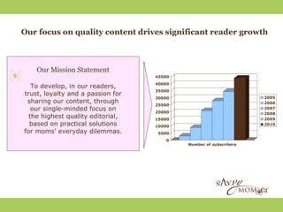 Our focus on quality content drives significant reader growth



    Our Mission Statement
                                   45000
                                   40000
   To develop, in our readers,
                                   35000
trust, loyalty and a passion for
                                   30000                           2005
 sharing our content, through      25000
                                                                   2006
   our single-minded focus on      20000
                                                                   2007
                                                                   2008
  the highest quality editorial,   15000                           2009
  based on practical solutions     10000                           2010

for moms’ everyday dilemmas.        5000
                                       0
                                           Number of subscribers
 
