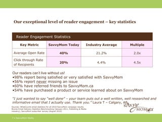 Our exceptional level of reader engagement – key statistics


    Reader Engagement Statistics

        Key Metric                    SavvyMom Today                          Industry Average   Multiple

  Average Open Rate                               40%                              21.2%           2.0x

  Click through Rate
                                                  20%                              4.4%            4.5x
  of Recipients

Our readers can’t live without us!
•98% report being satisfied or very satisfied with SavvyMom
•56% report never missing an issue
•60% have referred friends to SavvyMom.ca
•54% have purchased a product or service learned about on SavvyMom

“I just wanted to say “well done” – your team puts out a well written, well researched and
informative email that I actually use. Thank you.” Laura T – Calgary, AB
Sources: WhatCounts email statistics for all 2010 SavvyMom campaign results;
Bronto Email Delivery Statistics Benchmarking (January 2011, Publishing & Media
industry); SavvyMom subscriber survey (August 2010)


7 • SavvyMom Media
 