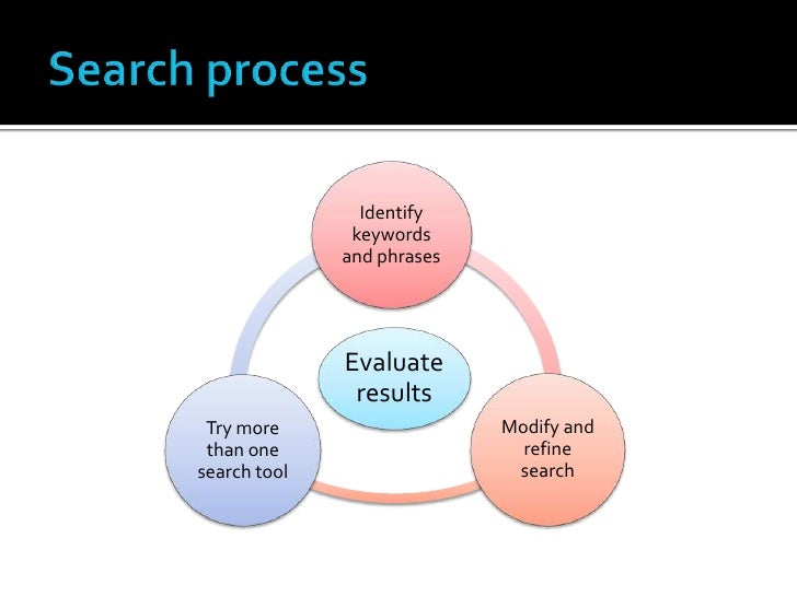 savvy searching strategies for more effective web searching web searching