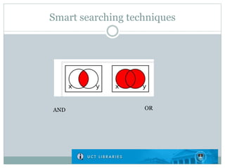 Smart searching techniques
AND OR
 