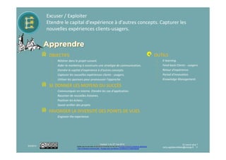 Évaluer, Sélectionner les pré-projets à financer.
Tester les plans d'actions commerciales.
Valider la feuille de route business et la typologie des innovations.
OBJECTIFS
⁞ Décider de la mise en œuvre.
⁞ Mettre à jour la feuille de routes technologiques.
⁞ Sélectionner les pré-projets à financer.
⁞ Obtenir l'avis des parties-prenantes.
⁞ Tester les plans d'action commerciale.
OUTILS
⁞ Feed-back des parties prenantes.
⁞ Jeu de rôle - pitches.
⁞ Partenariats.
⁞ Revue de projets.
⁞ Tee-shirt sizing.
Apprécier / ArpenterApprécier / ArpenterApprécier / ArpenterApprécier / Arpenter
Version 1-4 du 16 mars 2017
Ce(tte) œuvre est mise à disposition selon les termes de la Licence Creative Commons Attribution
- Pas d’Utilisation Commerciale - Partage dans les Mêmes Conditions 4.0 International.
⁞ Tester les plans d'action commerciale.
⁞ Valider la feuille de route business.
⁞ Valider la typologie des innovations.
SE DONNER LES MOYENS DU SUCCÈS
⁞ Communiquer en interne. Diffuser de belles histoires clients.
⁞ Tester avec les parties prenantes.
⁞ Challenger vos contraintes.
⁞ Donner vos feedbacks.
⁞ Décider.
FAVORISER LA DIVERSITÉ DES POINTS DE VUES
⁞ Impliquer tous les acteurs commerciaux.
⁞ Intégrer ces opportunités dans la feuille de route stratégique..
⁞ Tee-shirt sizing.
⁞ LEGO® SERIOUS PLAY® …
INFORMATIQUE
⁞ Social voting.
⁞ Usage sensors.
⁞ Community Engagement Platforms.
⁞ …
En savoir plus ?
remy.agitateurdidees@orange.fr 11
3/16/2017
 