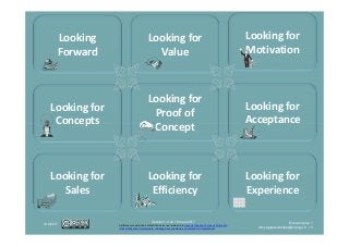 Looking
Forward
Looking for
Value
Looking for
Motivation
Looking for
Concepts
Looking for
Proof of
Concept
Looking for
Acceptance
Version 1-4 du 16 mars 2017
Ce(tte) œuvre est mise à disposition selon les termes de la Licence Creative Commons Attribution
- Pas d’Utilisation Commerciale - Partage dans les Mêmes Conditions 4.0 International.
3/16/2017 En savoir plus ?
remy.agitateurdidees@orange.fr 14
Concepts
Concept
Acceptance
Looking for
Sales
Looking for
Efficiency
Looking for
Experience
 