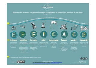 Version 1-4 du 16 mars 2017
Ce(tte) œuvre est mise à disposition selon les termes de la Licence Creative Commons Attribution
- Pas d’Utilisation Commerciale - Partage dans les Mêmes Conditions 4.0 International.
3/16/2017 En savoir plus ?
remy.agitateurdidees@orange.fr 3
 