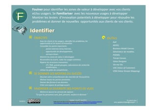 Mettons du bon sens dans vos projets d'innovation et construisons un meilleur futur aux clients de vos clients.
Rémy GAUDY
Version 1-4 du 16 mars 2017
Ce(tte) œuvre est mise à disposition selon les termes de la Licence Creative Commons Attribution
- Pas d’Utilisation Commerciale - Partage dans les Mêmes Conditions 4.0 International.
3/16/2017 En savoir plus ?
remy.agitateurdidees@orange.fr 5
Les principaux outils sont décrits dans les planches de détail de chaque contexte
Explorer les moteurs de
changement
Trouver l’inspiration par
l’intermédiaire des
recherches.
Identifier les zones de
valeur à développer avec
vos clients et/ou usagers.
Montrer les leviers
d’innovation potentiels à
développer pour résoudre
les problèmes et donner
de nouvelles opportunités
aux clients de vos clients.
Formuler concrètement
la bonne question en se
basant sur les points
observés au préalable et
adapter les modes de
raisonnement à votre
audience.
Générer des idées simples
qui s’imposent comme
des solutions à la
problématique posée.
Mettre en scène, intégrer
et tester les concepts
dans les opportunités
commerciales.
Sélectionner les pré-
projets à financer et
tester les plans d'actions
commerciales.
Valider la feuille de route
business et la typologie
des innovations.
Consolider le portefeuille
de projets et piloter les
feuilles de routes
commerciales et
technologiques.
Cofinancer l'étape
suivante grâce à la
valeur créée..
Explorer/EstimerExplorer/EstimerExplorer/EstimerExplorer/Estimer Fouiner/FamiliariserFouiner/FamiliariserFouiner/FamiliariserFouiner/Familiariser FormulerFormulerFormulerFormuler IdéerIdéerIdéerIdéer ConceptConcept--typertyperConceptConcept--typertyper Apprécier/ArpenterApprécier/ArpenterApprécier/ArpenterApprécier/Arpenter Contractualiser/VendreContractualiser/VendreContractualiser/VendreContractualiser/Vendre Excuser/ExploiterExcuser/ExploiterExcuser/ExploiterExcuser/Exploiter
 