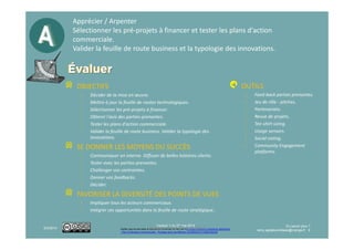 Imaginer des idées simples qui s’imposent comme des solutions à
la problématique posée.
Idéaliser votre challenge et partager le.
OBJECTIFS
⁞ Dépassionner les combats d'experts.
⁞ Développer les idées.
⁞ Les regrouper dans la mise place d'un concept.
⁞ Générer des idées qui s'impose comme des solutions aux
problématiques posées.
⁞ Rechercher les brevets existants.
OUTILS
⁞ Analogies
⁞ Biomimétisme
⁞ Et si ?
⁞ Fiche concept
⁞ Framing
⁞ Lean Canvas
IdéerIdéerIdéerIdéer
Version 1-4 du 16 mars 2017
Ce(tte) œuvre est mise à disposition selon les termes de la Licence Creative Commons Attribution
- Pas d’Utilisation Commerciale - Partage dans les Mêmes Conditions 4.0 International.
⁞ Rechercher les brevets existants.
⁞ Trouver pourquoi l'état de l'art n'est pas la solution?
⁞ Rendre mature les challenges individuels, collectifs et ouverts.
SE DONNER LES MOYENS DU SUCCÈS
⁞ Constituer une équipe pluridisciplinaire (experts, créatifs,
candides, management).
⁞ Faire animer les ateliers collaboratifs par des spécialistes de la
pensée divergente.
⁞ C.Q.F.D. (Critique interdite, Quantité obligatoire, Farfelu
bienvenue, Démultiplication systématique).
FAVORISER LA DIVERSITÉ DES POINTS DE VUES
⁞ Maximiser la génération d'idées individuellement,
communautairement ou collectivement.
⁞ Lean Canvas
⁞ Hackathon
⁞ 6 Bono's Hats
⁞ Crowd-sourcing
⁞ C-K (Concept-Knowledge)
⁞ LEGO® SERIOUS PLAY® …
INFORMATIQUE
⁞ Générateurs aléatoires
⁞ CAO
⁞ Social Voting
⁞ Système de management d'idées
⁞ Portail d’innovation
⁞ Hackathon
⁞ …
En savoir plus ?
remy.agitateurdidees@orange.fr 9
3/16/2017
 