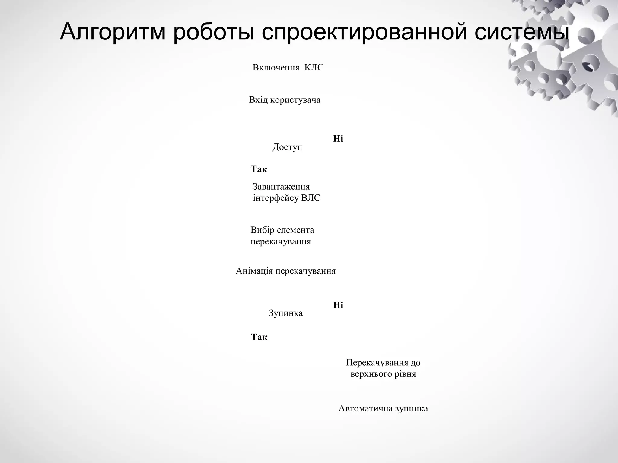 Алгоритм роботы спроектированной системы
Включення КЛС
Вхід користувача

Доступ

Ні

Так
Завантаження
інтерфейсу ВЛС
Вибір елемента
перекачування
Анімація перекачування

Зупинка

Ні

Так
Перекачування до
верхнього рівня
Автоматична зупинка

 