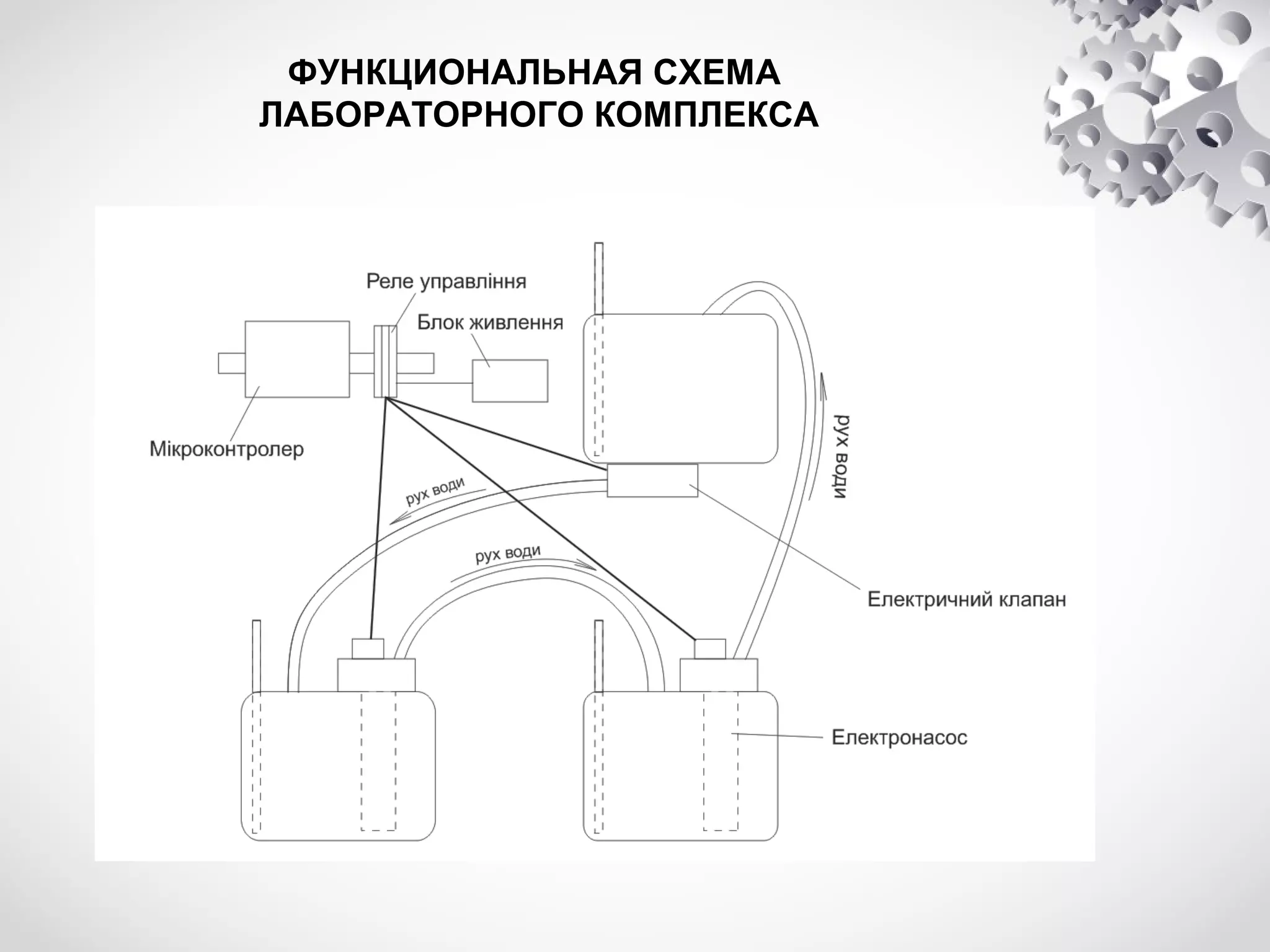 ФУНКЦИОНАЛЬНАЯ СХЕМА
ЛАБОРАТОРНОГО КОМПЛЕКСА

 