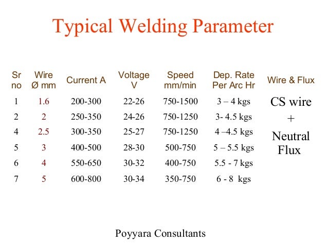 Submerged Arc Welding Parameters Chart