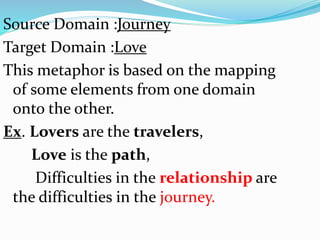Metaphor Source Target Metaphor & Idiom in EFL and ESL Teaching &Learning | PPTX