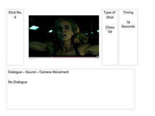 Type of  Shot Close Up Shot No. 9 Timing 18 Seconds Dialogue – Sound – Camera Movement No Dialogue 