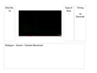 Type of  Shot - Shot No. 10 Timing 19 Seconds Dialogue – Sound – Camera Movement 