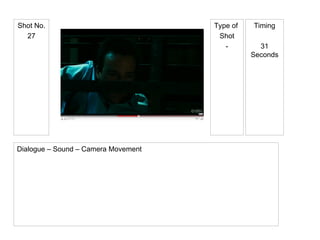 Type of  Shot - Shot No. 27 Timing 31 Seconds Dialogue – Sound – Camera Movement 