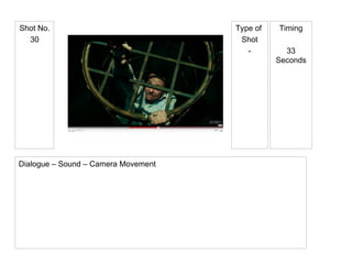 Type of  Shot - Shot No. 30 Timing 33 Seconds Dialogue – Sound – Camera Movement 