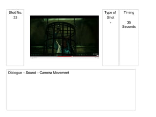 Type of  Shot - Shot No. 33 Timing 35 Seconds Dialogue – Sound – Camera Movement 