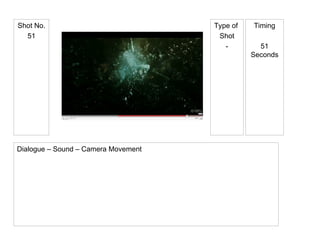 Type of  Shot - Shot No. 51 Timing 51 Seconds Dialogue – Sound – Camera Movement 
