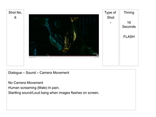 Type of  Shot - Shot No. 6 Timing 16 Seconds FLASH Dialogue – Sound – Camera Movement No Camera Movement Human screaming (Male) In pain. Startling sound/Loud bang when images flashes on screen. 