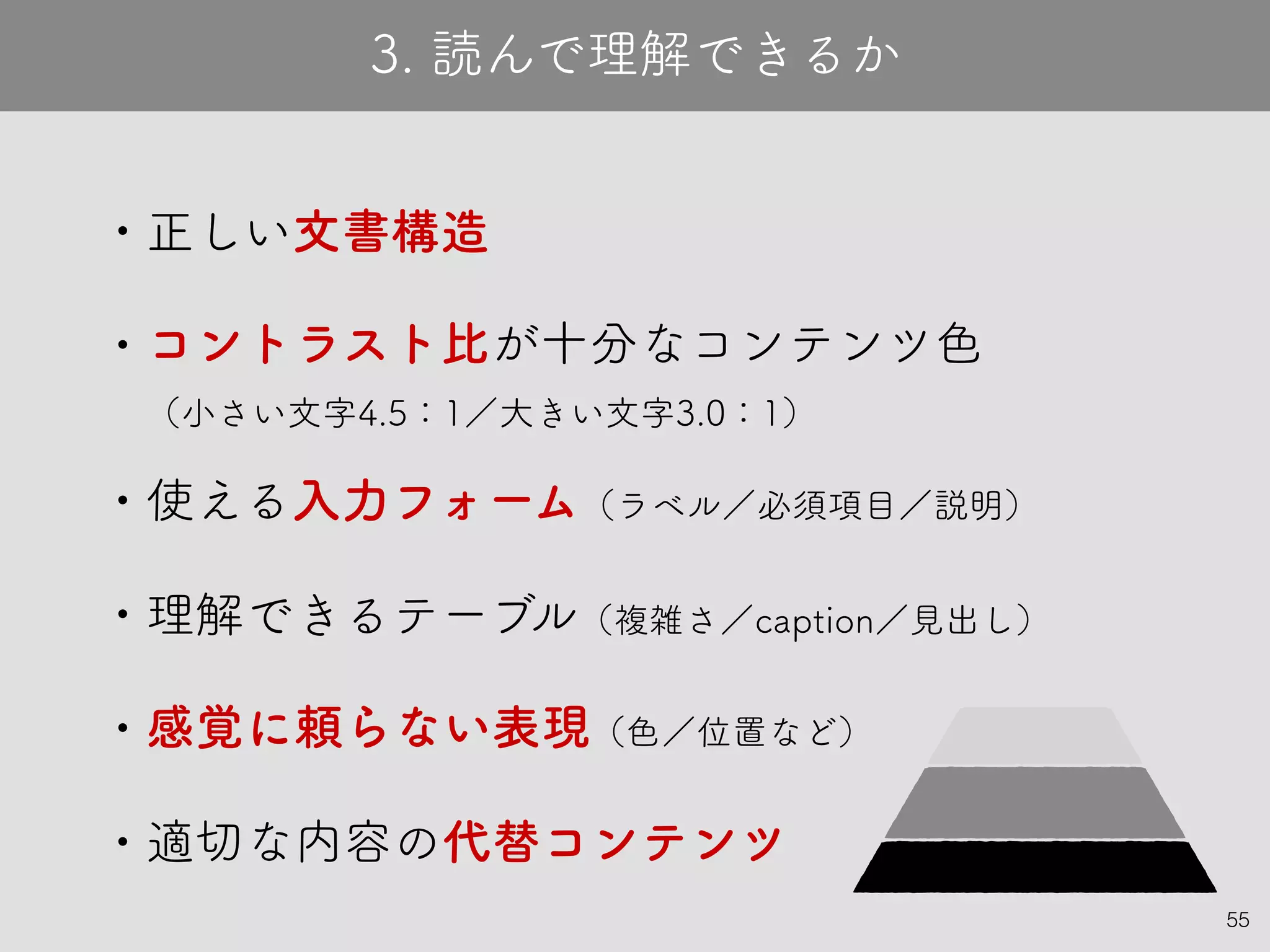 55
3. 読んで理解できるか
• 正しい文書構造
• コントラスト比が十分なコンテンツ色
（小さい文字4.5：1／大きい文字3.0：1）
• 使える入力フォーム（ラベル／必須項目／説明）
• 理解できるテーブル（複雑さ／caption／見出し）
• 感覚に頼らない表現（色／位置など）
• 適切な内容の代替コンテンツ
 