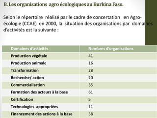 B.Lesorganisations agroécologiquesauBurkinaFaso.
Domaines d’activités Nombres d’organisations
Production végétale 41
Produ...