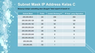IP Address dan Subnetting | PPTX