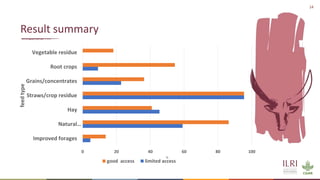 Synergies of Animal Welfare and Agroforestry in Ethiopia (SAWA)