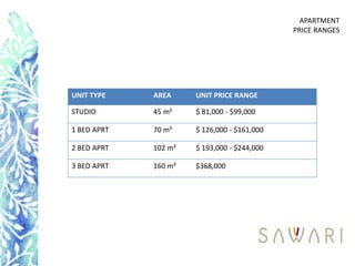 APARTMENT
                                             PRICE RANGES




UNIT TYPE    AREA     UNIT PRICE RANGE

STUDIO       45 m²    $ 81,000 - $99,000

1 BED APRT   70 m²    $ 126,000 - $161,000

2 BED APRT   102 m²   $ 193,000 - $244,000

3 BED APRT   160 m²   $368,000
 