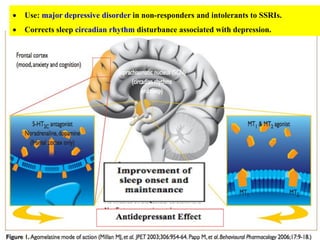 • Use: major depressive disorder in non-responders and intolerants to SSRIs.
• Corrects sleep circadian rhythm disturbance associated with depression.
 