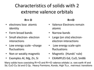 ELECTRONIC STRUCTURE OF STRONGLY CORRELATED SYSTEMS | PDF