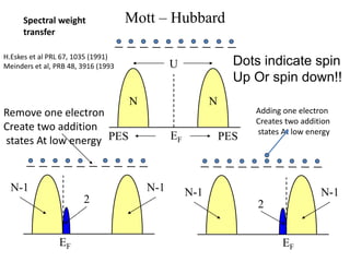 ELECTRONIC STRUCTURE OF STRONGLY CORRELATED SYSTEMS | PDF