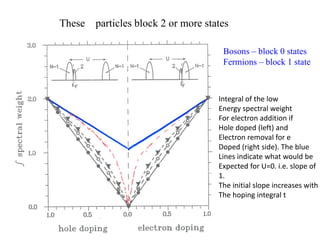 ELECTRONIC STRUCTURE OF STRONGLY CORRELATED SYSTEMS | PDF