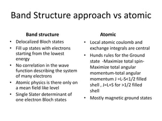 ELECTRONIC STRUCTURE OF STRONGLY CORRELATED SYSTEMS | PDF