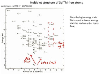 ELECTRONIC STRUCTURE OF STRONGLY CORRELATED SYSTEMS | PDF