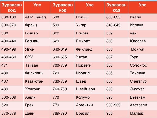 Автомобильный код 29