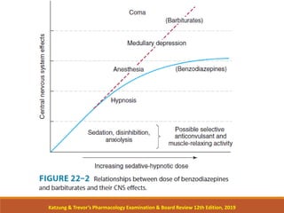 Date Rape Drug Graphs