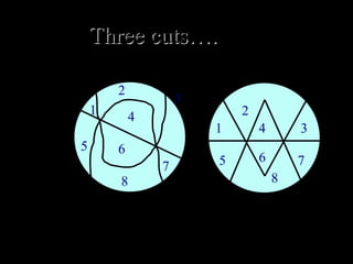 1 2 3 4 5 6 7 8 1 2 3 4 5 6 7 8 Three cuts…. 
