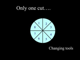 1 2 3 4 5 6 7 8 Only one cut…. Changing tools 
