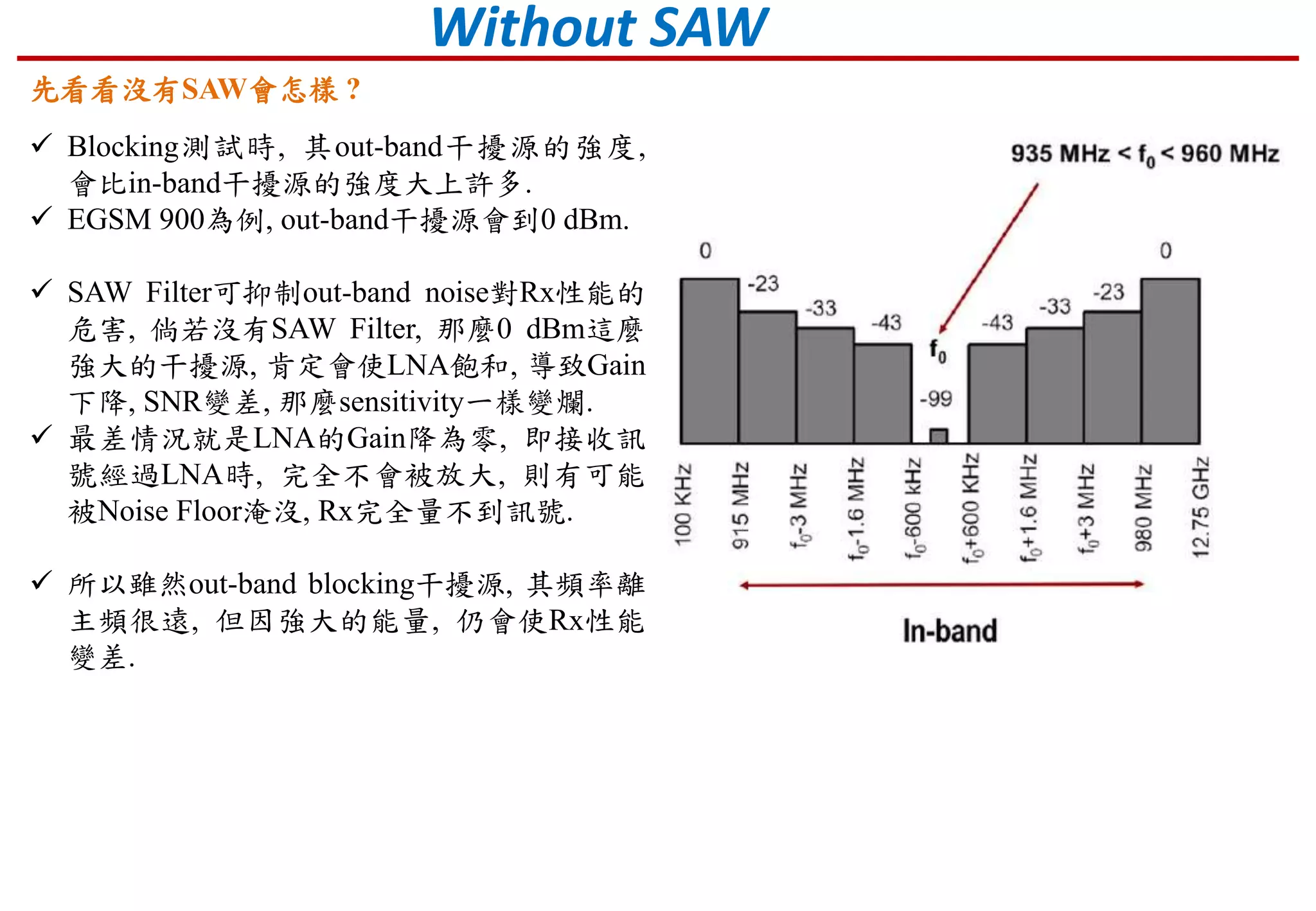 先看看沒有SAW會怎樣 ?
Without SAW
 Blocking測試時, 其out-band干擾源的強度,
會比in-band干擾源的強度大上許多.
 EGSM 900為例, out-band干擾源會到0 dBm.
 SAW Filter可抑制out-band noise對Rx性能的
危害, 倘若沒有SAW Filter, 那麼0 dBm這麼
強大的干擾源, 肯定會使LNA飽和, 導致Gain
下降, SNR變差, 那麼sensitivity一樣變爛.
 最差情況就是LNA的Gain降為零, 即接收訊
號經過LNA時, 完全不會被放大, 則有可能
被Noise Floor淹沒, Rx完全量不到訊號.
 所以雖然out-band blocking干擾源, 其頻率離
主頻很遠, 但因強大的能量, 仍會使Rx性能
變差.
 