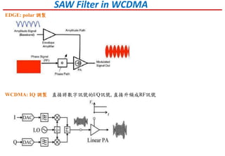 SAW Filter in WCDMA
EDGE: polar 調製
WCDMA: IQ 調製 直接將數字訊號的I/Q訊號, 直接升頻成RF訊號
 