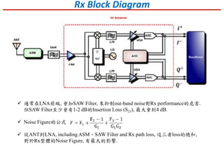  通常在LNA前端, 會加SAW Filter, 來抑制out-band noise對Rx performance的危害.
但SAW Filter至少會有1-2 dB的Insertion Loss (S21), 最大會到4 dB.
 Noise Figure的公式
 從ANT到LNA, including ASM、SAW Filter and Rx path loss, 這三者loss的總和,
對於Rx整體的Noise Figure, 有最大的影響.
Rx Block Diagram
 