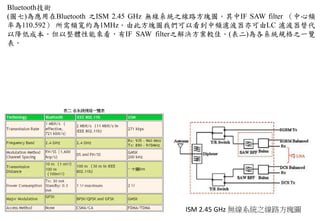 Bluetooth技術
(圖七)為應用在Bluetooth 之ISM 2.45 GHz 無線系統之線路方塊圖。其中IF SAW filter （中心頻
率為110.592） 所需頻寬約為1MHz。由此方塊圖我們可以看到中頻濾波器亦可由LC 濾波器替代
以降低成本。但以整體性能來看，有IF SAW filter之解決方案較佳。(表二)為各系統規格之一覽
表。
ISM 2.45 GHz 無線系統之線路方塊圖
 