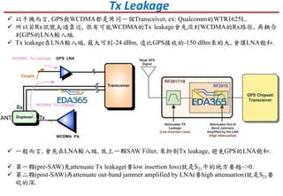 Tx Leakage
 以手機而言, GPS與WCDMA都是用同一個Transceiver, ex: Qualcomm的WTR1625L.
 所以若Rx訊號太過靠近, 很有可能WCDMA的Tx leakage會先流到WCDMA的Rx路徑, 再耦合
到GPS的LNA輸入端.
 Tx leakage在LNA輸入端, 最大可到-24 dBm, 遠比GPS接收的-150 dBm來的大, 會讓LNA飽和.
 一般而言, 會先在LNA輸入端, 放上一顆SAW Filter, 來抑制Tx leakage, 避免GPS的LNA飽和.
 第一顆(pre-SAW)先attenuate Tx leakage(要low insertion loss)就是S21平的地方要越~>0.
 第二顆(post-SAW)再attenuate out-band jammer amplified by LNA(要high attenuation)就是S21要
砍的深.
TxANT
Rx
 