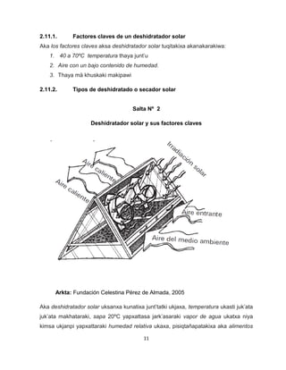 11 
2.11.1. Factores claves de un deshidratador solar 
Aka los factores claves aksa deshidratador solar tuqitakixa akanakarakiwa: 
1. 40 a 70ºC temperatura thaya junt’u 
2. Aire con un bajo contenido de humedad. 
3. Thaya mä khuskaki makipawi 
2.11.2. Tipos de deshidratado o secador solar 
Salta Nº 2 
Deshidratador solar y sus factores claves 
Arkta: Fundación Celestina Pérez de Almada, 2005 
Aka deshidratador solar uksanxa kunatixa junt’tatki ukjaxa, temperatura ukasti juk’ata juk’ata makhataraki, sapa 20ºC yapxattasa jark’asaraki vapor de agua ukatxa niya kimsa ukjanpi yapxattaraki humedad relativa ukaxa, pisiqtañapatakixa aka alimentos  