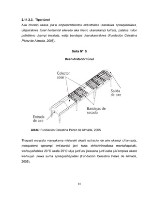 14 
2.11.2.3. Tipo túnel 
Aka modelo ukaxa jisk’a emprendimientos industriales ukatakiwa apnaqasirakixa, uñjasirakiwa túnel horizontal elevado aka hierro ukanakampi lurt’ata, patatxa nylon polietileno ukampi imxatata, walja bandejas ukanakanirakiwa (Fundación Celestina Pérez de Almada, 2005). 
Salta Nº 5 
Deshidratador túnel 
Arkta: Fundación Celestina Pérez de Almada, 2005 
Thayasti maysata maysakama misturaki akasti extractor de aire ukampi ch’amsuta, mosquetero qanampi imt’ataraki jani kuna chhichhinkallasa mantañapataki, wañsuyañatkixa 20°C ukata 25°C ukja junt’uru jiwasana junt’usata juk’ampiwa akasti wañsuyiri ukaxa suma apnaqasiñapataki (Fundación Celestina Pérez de Almada, 2005).  