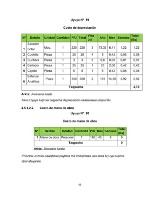 43 
Uyuya Nº 19 
Costo de depreciación 
Nº Detalle Unidad Cantidad P/U Total 
Vida 
útil 
Año Mes Semana 
Total 
(Bs) 
1 
Secador 
Solar 
Maq. 1 220 220 3 73,33 6,11 1,22 1,22 
2 Cuchillo Pieza 1 20 20 4 5 0,42 0,08 0,08 
3 Cuchara Pieza 1 3 3 5 0,6 0,05 0,01 0,01 
4 Bañador Pieza 1 25 25 1 25 2,08 0,42 0,42 
5 Cepillo Pieza 1 5 5 1 5 0,42 0,08 0,08 
6 
Balanza 
Analítica 
Pieza 1 350 350 2 175 14,58 2,92 2,92 
Taqpacha 4,73 
Aksa Uyuya tuqinxa taqpacha depreciación ukanakawa uñjasiraki. 
4.5.1.2.2. Costo de mano de obra 
Uyuya Nº 20 
Costo de mano de obra 
Nº Detalle Unidad Cantidad P/U Mes Semana 
Total 
(Bs) 
1 Mano de obra Personal 1 180 45 9 9 
Taqpacha 9 
Phisqha urumxa qawqhasa payllata mä irnaqiriruxa uka aksa Uyuya tuqinxa 
qhanstayaraki. 
Arkta: Jiwasana lurata 
Arkta: Jiwasana lurata 
 