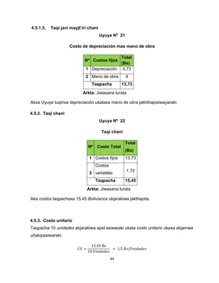 44 
4.5.1.3. Taqi jani mayjt’iri chani 
Uyuya Nº 21 
Costo de depreciación mas mano de obra 
Nº Costos fijos 
Total 
(Bs) 
1 Depreciación 4,73 
2 Mano de obra 9 
Taqpacha 13,73 
Aksa Uyuya tuqinxa depreciación ukataxa mano de obra jakhthapisiwayaraki. 
4.5.2. Taqi chani 
Uyuya Nº 22 
Taqi chani 
Nº Costo Total 
Total 
(Bs) 
1 Costos fijos 13,73 
2 
Costos 
variables 
1,72 
Taqpacha 15,45 
Aka costos taqpachaxa 15,45 Bolivianos ukjarakiwa jakthapita. 
4.5.3. Costo unitario 
Taqpacha 10 unidades akjarakiwa apst’asiwaraki ukata costo unitario ukaxa akjamwa 
uñakipasiwaraki: 
Arkta: Jiwasana lurata 
Arkta: Jiwasana lurata 
 