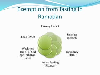 ramadan pregnancy fasting