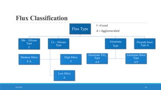 Flux Classification
Flux Type
Mn – Silicate
Type
F
Ca – Silicate
Type
High Silica
F
Medium Silica
F/A
Low Silica
A
Aluminate
Type
Aluminate TiO2
Type
A/F
Aluminate Basic
Type
A/F
Flouride basic
Type A
8/31/2016 21
F =Fused
A = Agglomerated
 
